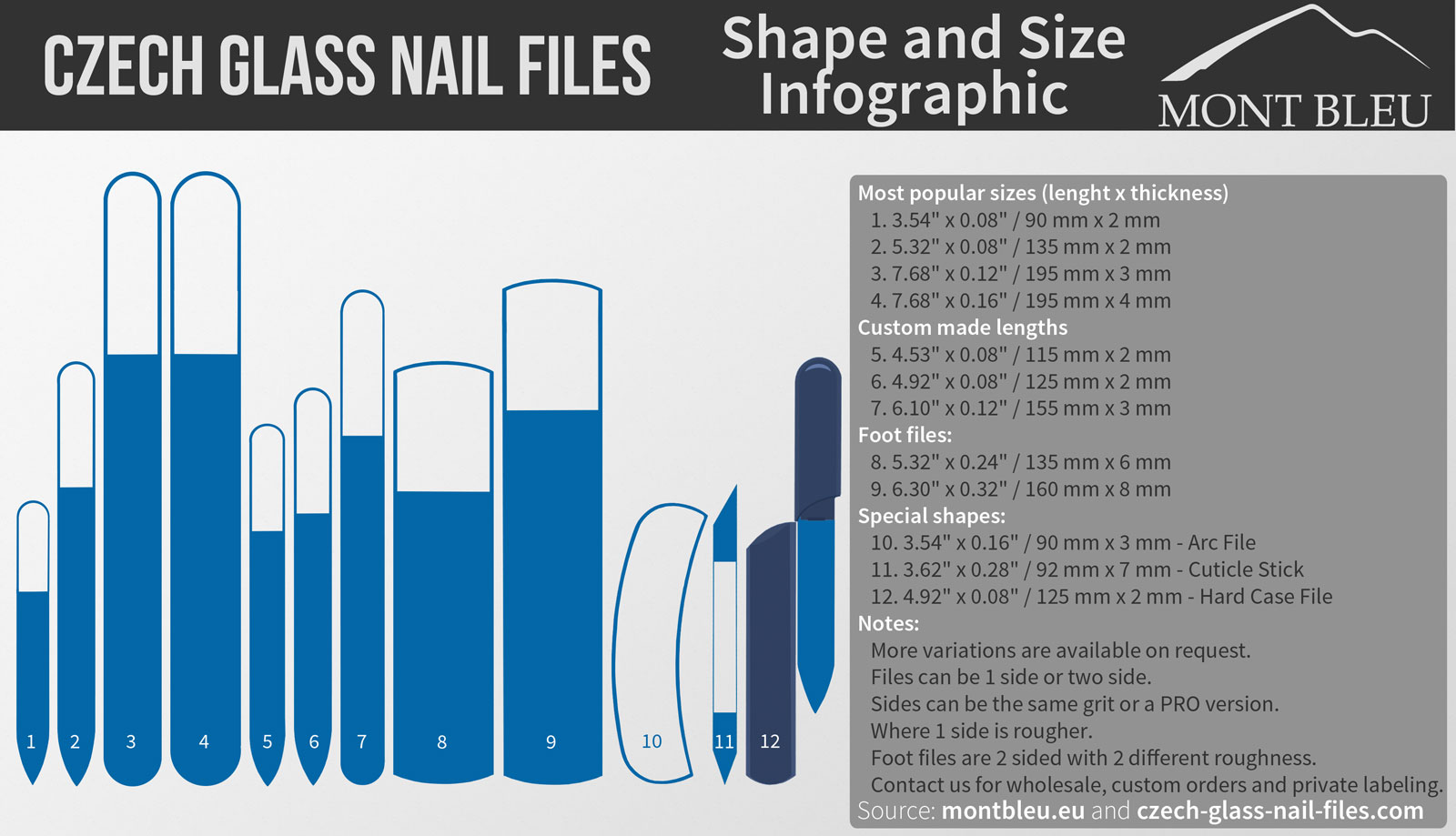 Czech Glass Nail Files Infographic by Mont Bleu